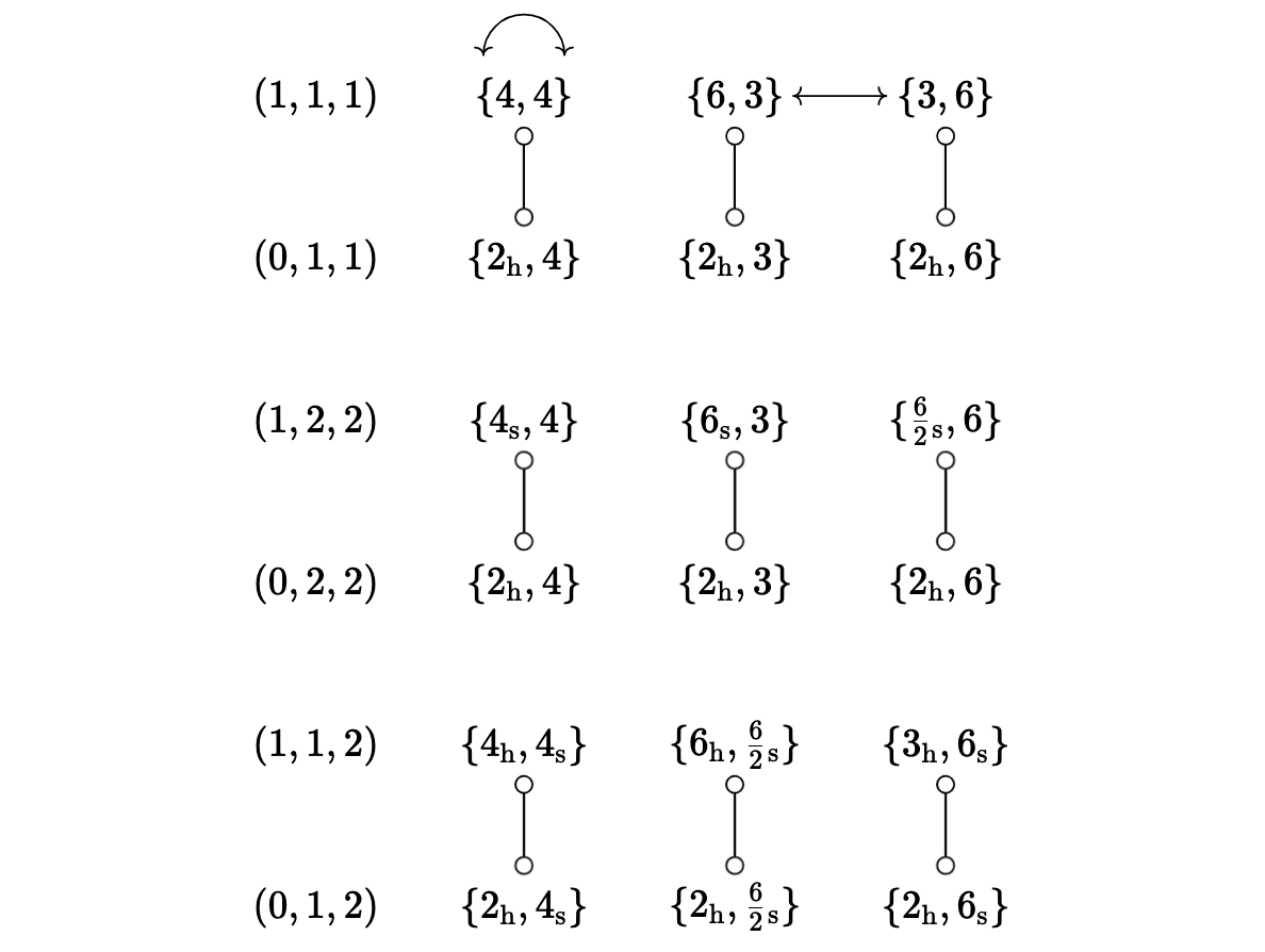 Table of blended polyhedra