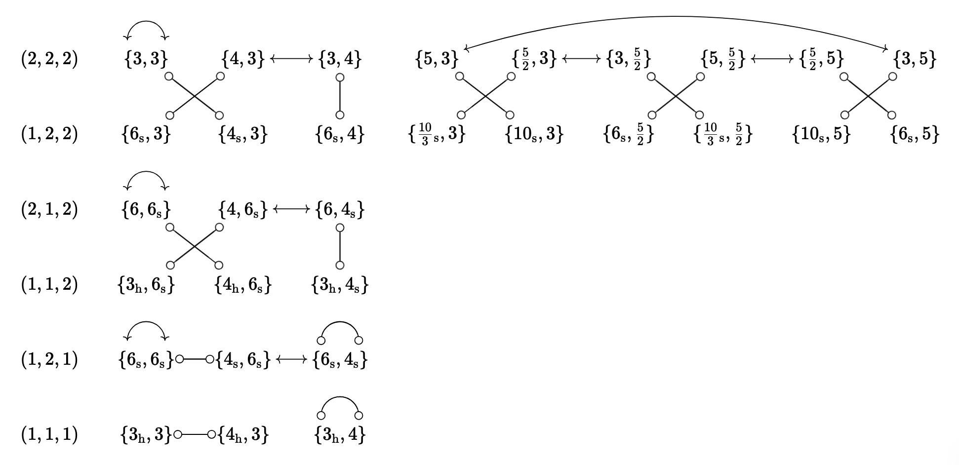 Table of non-blended polyhedra