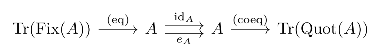equalizer and coequalizer diagram